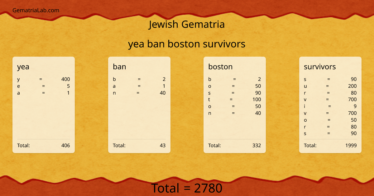 yea ban boston survivors in jewish Gematria